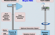 Antenna Measurement System RMS 0740 (part 2)